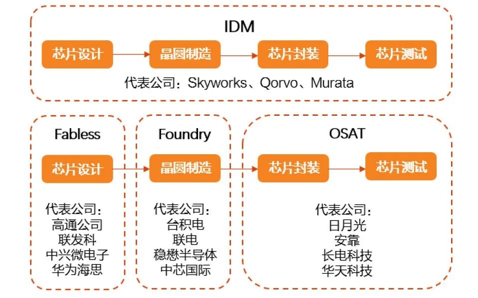 智芯研報(bào) | 5G 手機(jī)給射頻前端帶來(lái)巨大產(chǎn)業(yè)機(jī)遇的圖14