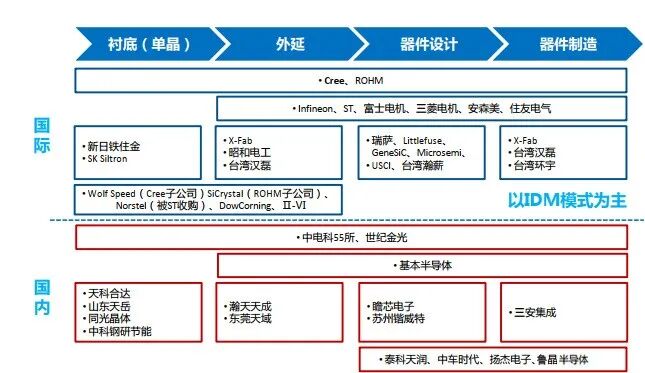 智芯研報 | 新基建帶動下的第三代半導體產業發展機遇的圖6