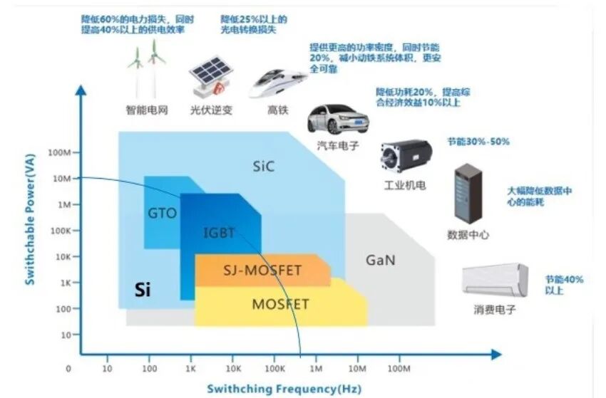智芯研報 | 新基建帶動下的第三代半導體產業發展機遇的圖2