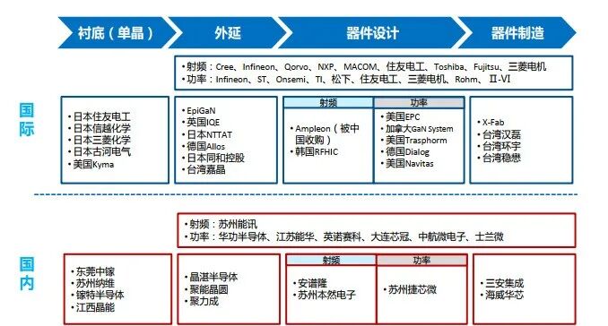 智芯研報 | 新基建帶動下的第三代半導體產業發展機遇的圖7