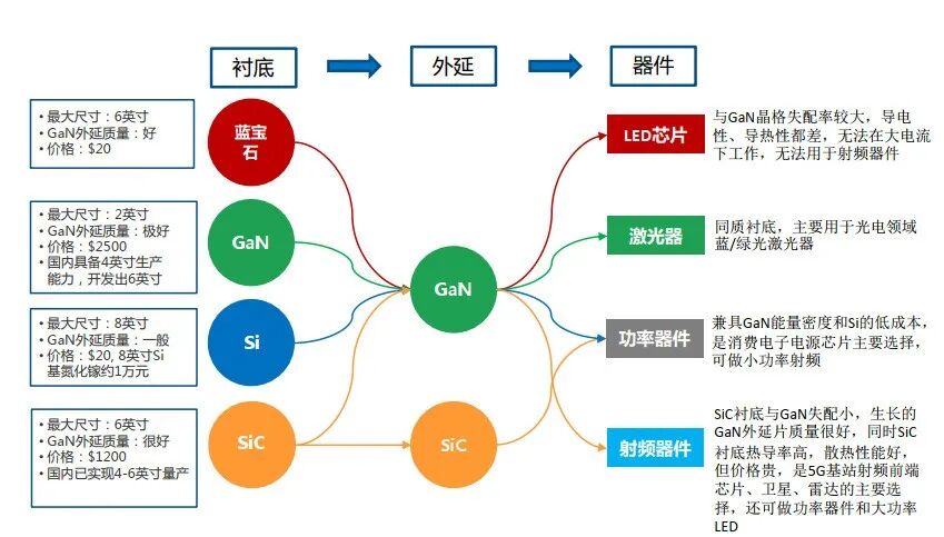 智芯研報 | 新基建帶動下的第三代半導體產業發展機遇的圖5