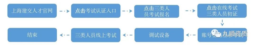 关于2022年11月“三类人员”安全生产知识  考试调整为线上考试的通知