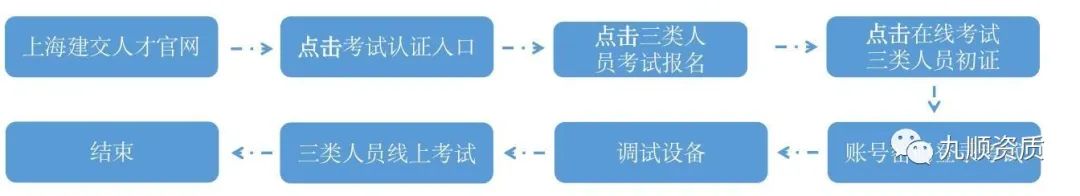 关于2022年11月“三类人员”安全生产知识  考试调整为线上考试的通知