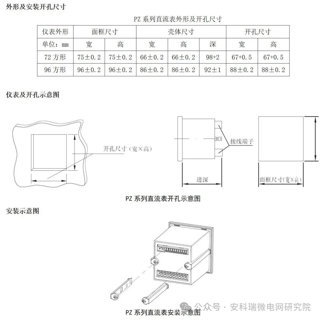 PZ 系列直流電表