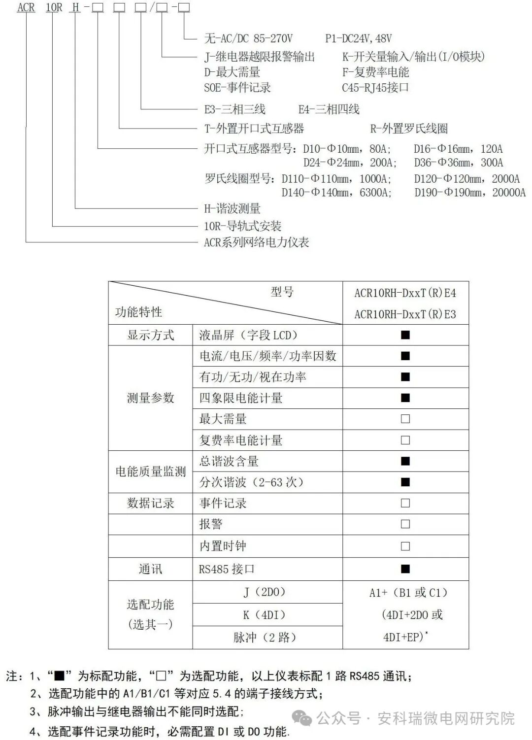 ACR 系列網絡電力儀表