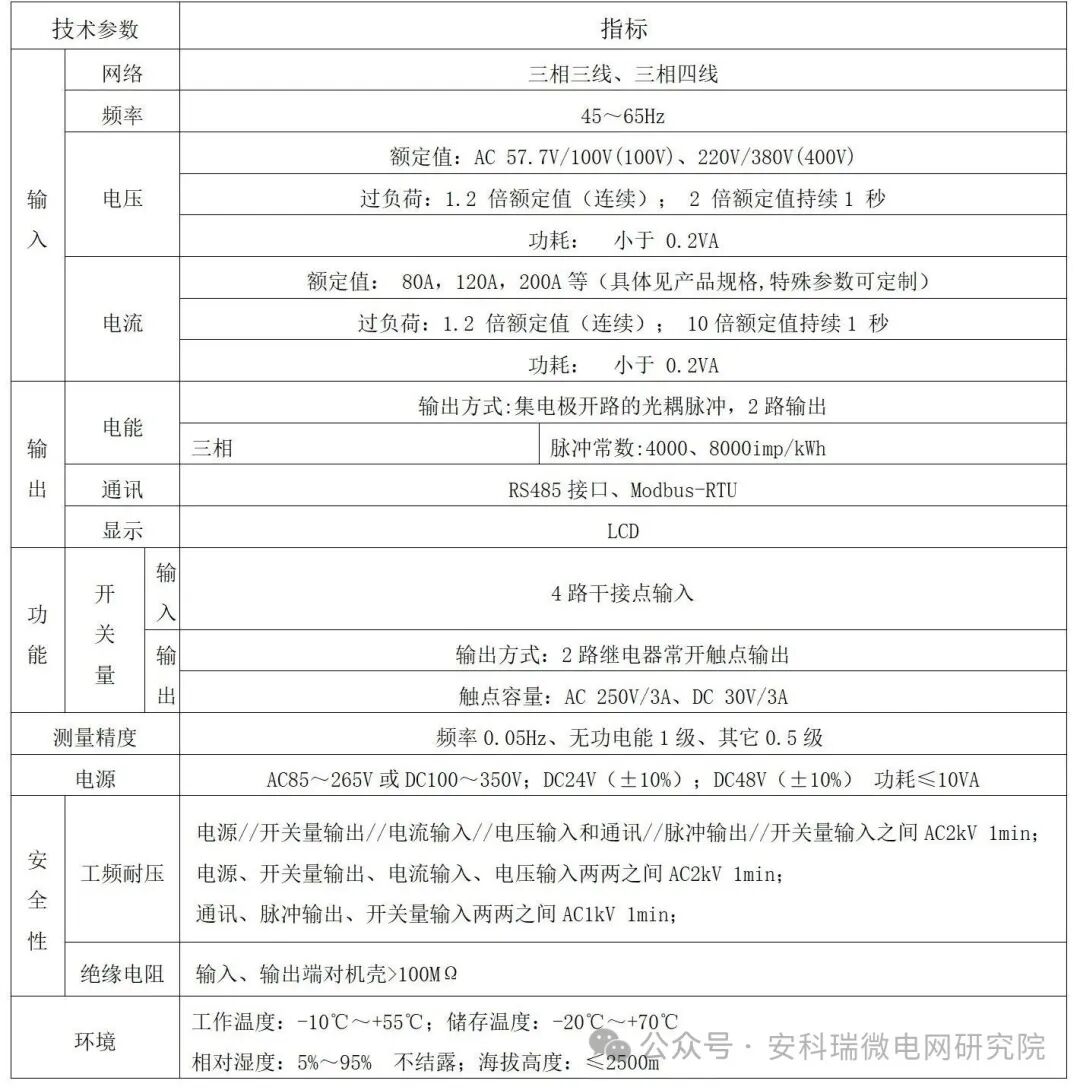 ACR 系列網絡電力儀表