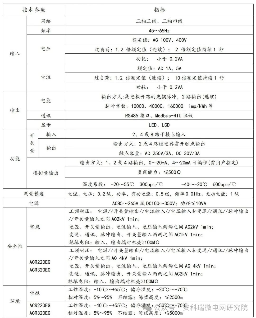 ACR 系列網絡電力儀表