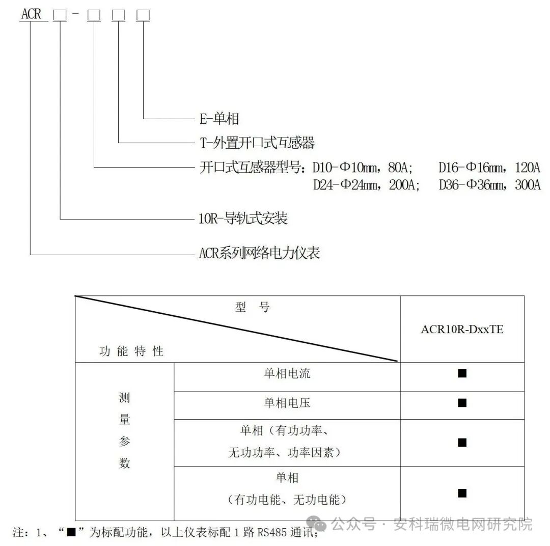 ACR 系列網絡電力儀表