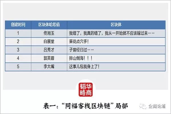 惊动全球政商，言称改变世界，它是新未来还是新骗局？(图7)