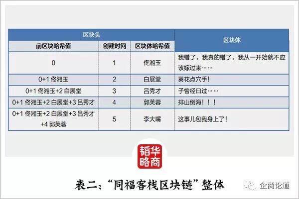 惊动全球政商，言称改变世界，它是新未来还是新骗局？(图8)