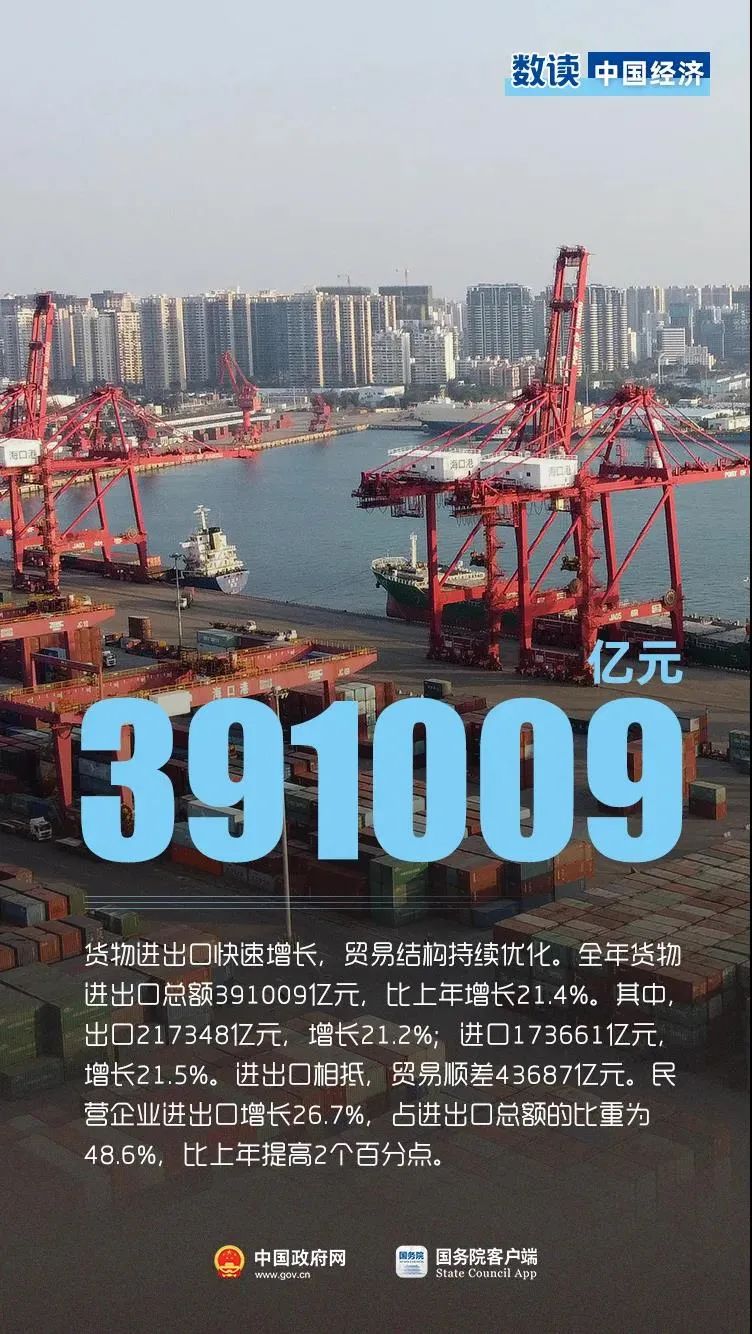 2021年中国经济怎么样？10个数据带你速看！