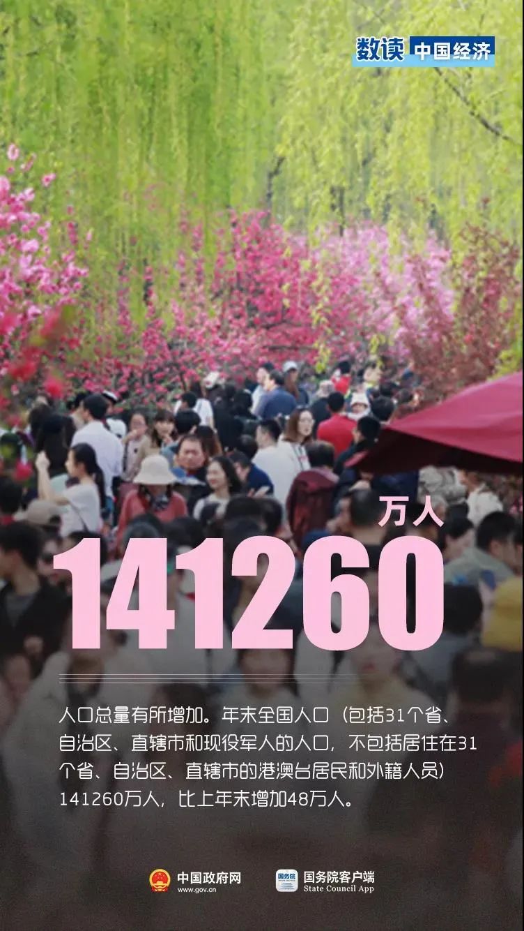 2021年中国经济怎么样？10个数据带你速看！