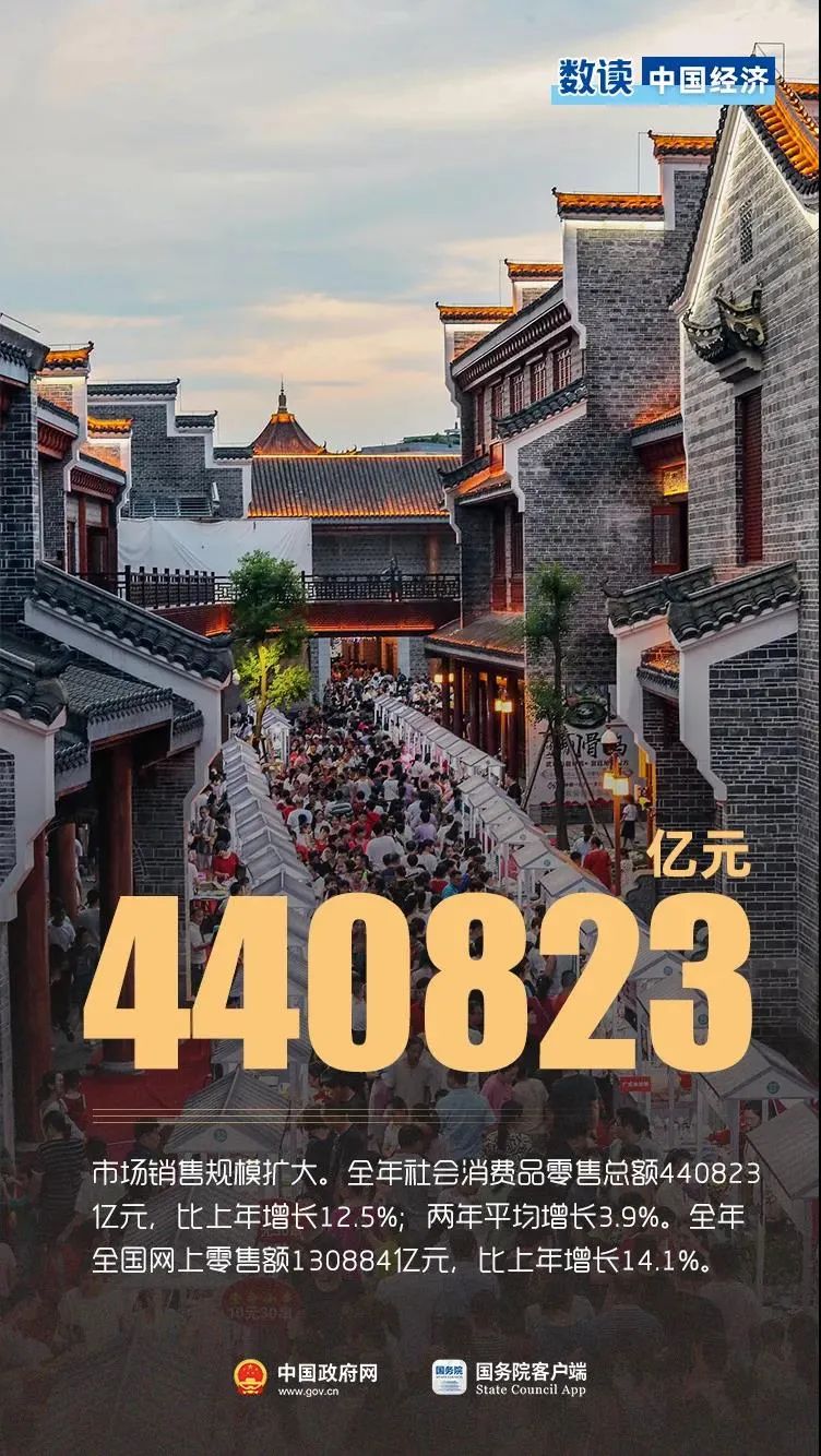2021年中国经济怎么样？10个数据带你速看！