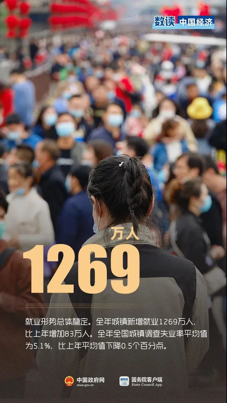 2021年中国经济怎么样？10个数据带你速看！