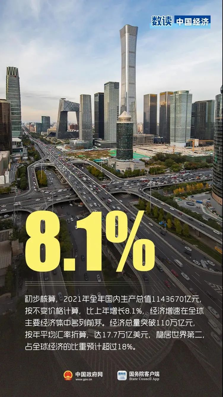 2021年中国经济怎么样？10个数据带你速看！