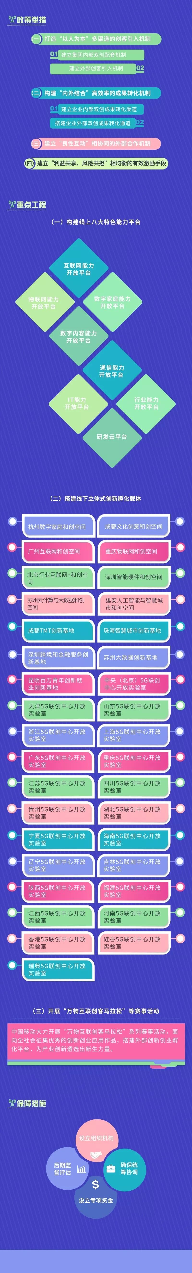 图解：“双创”示范基地建设工作方案 —— 中国移动通信集团公司