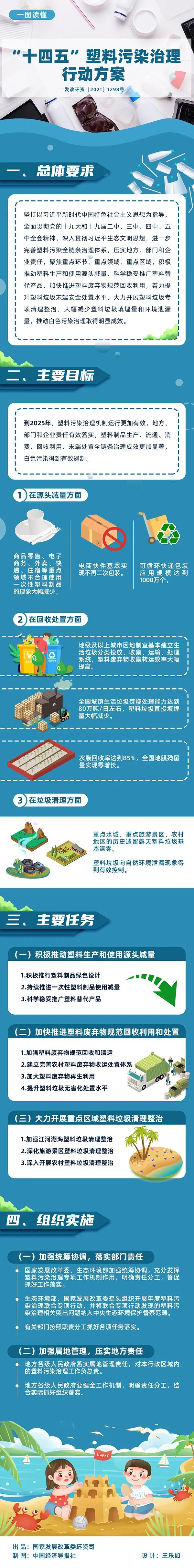 国家发展改革委生态环境部关于印发十四五塑料污染治理行动方案的通知