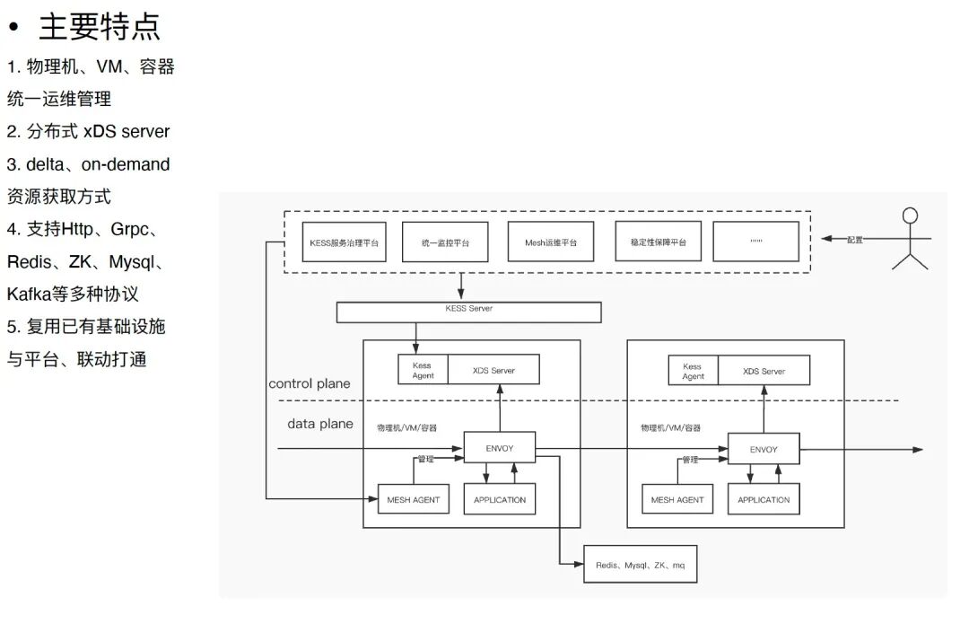 2021 年云原生技术发展现状及未来趋势