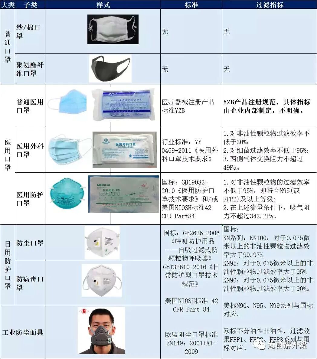 呼吸防护口罩出口印度IS9743标准要求-贝斯通检测认证机构中心