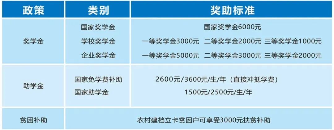 2024西安立讯科技技师学院预备技师招生简章