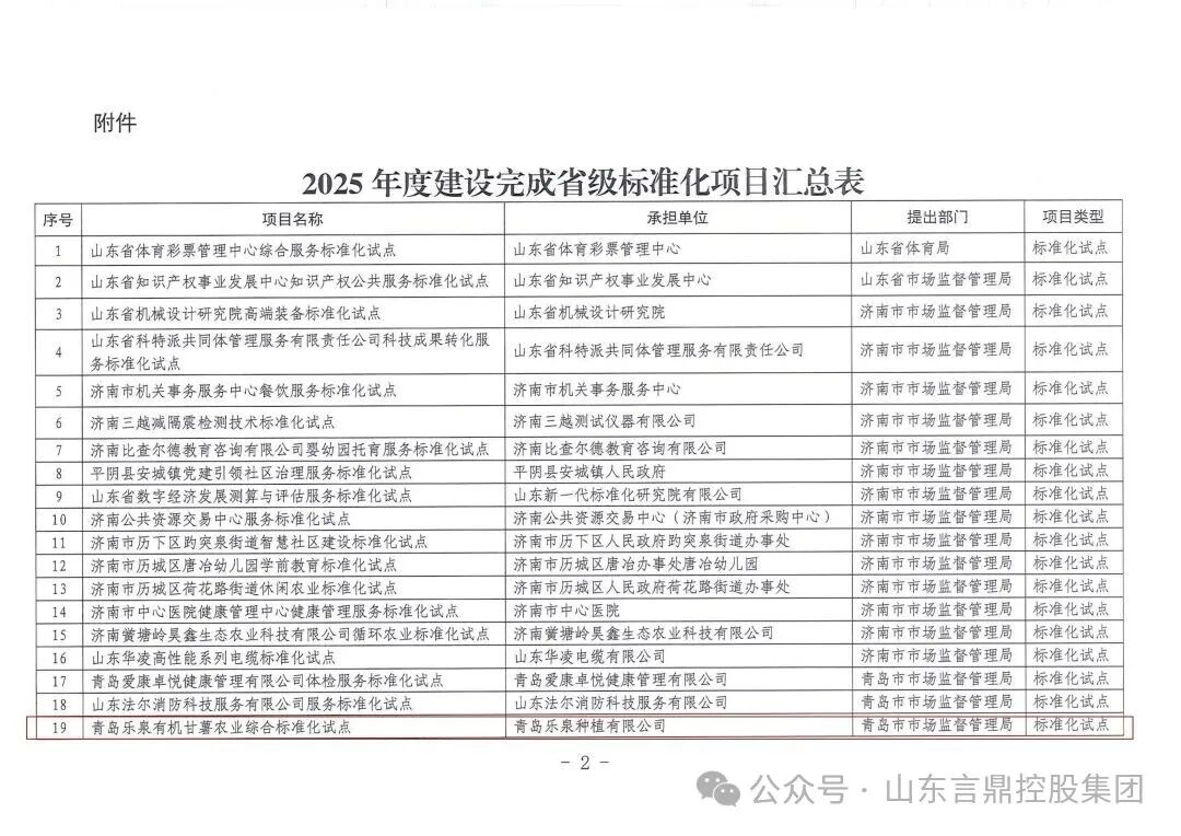 2025年度建设完成省级标准化项目的通知2.jpg