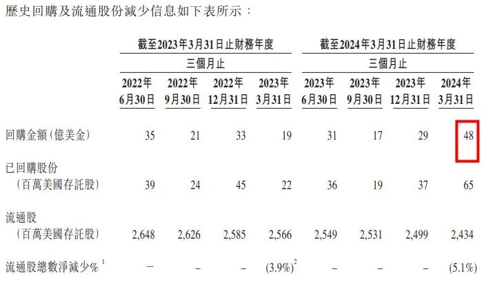 2024年04月23日 阿里股票