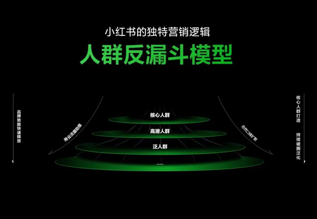 小紅書電商選品