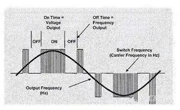 變頻器是怎么變頻的？(圖2)