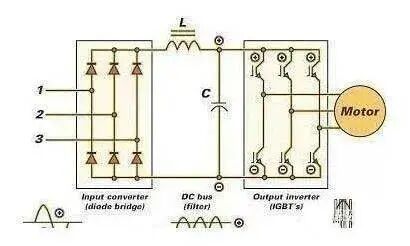 變頻器是怎么變頻的？(圖1)