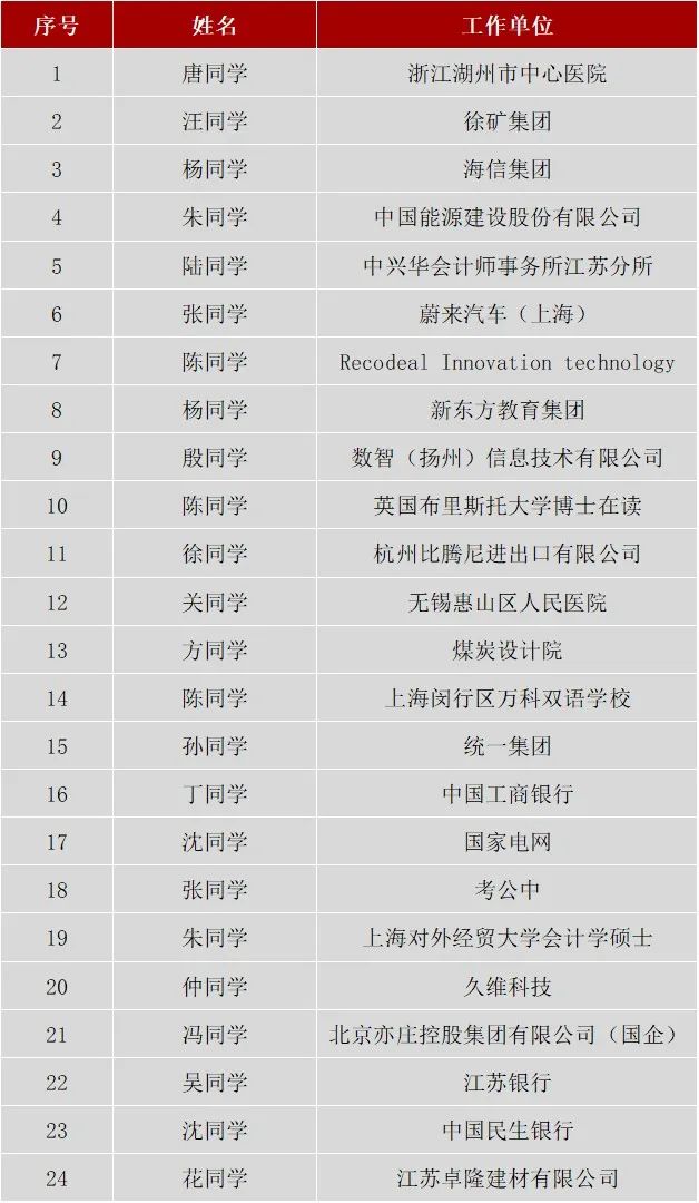 三江学院分数线是多少_三江学院录取规则_2024年三江学院录取分数线及要求