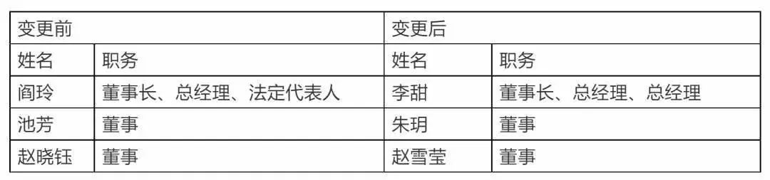 千億國企95後高管被停職，區財政局長被免職！ 職場 第6張