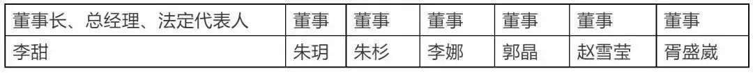 千億國企95後高管被停職，區財政局長被免職！ 職場 第7張