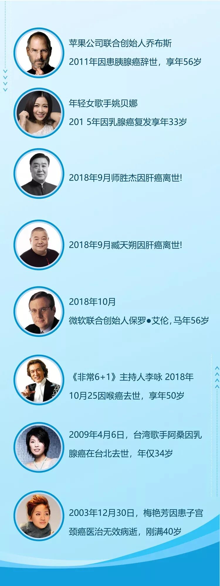 “癌症杀手”海参：谈癌色变，不如科学防癌！
