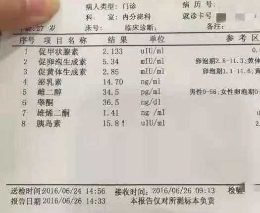 性激素报告单位不同 检验人该如何换算 检验医学网 微信公众号文章阅读 Wemp