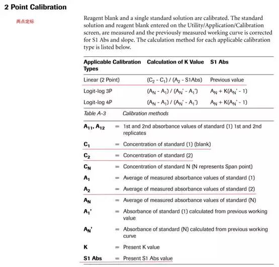 生化仪怎么定标生化结果竟出现负值？9种原因、7个高招教给你_https://www.jmylbn.com_新闻资讯_第6张