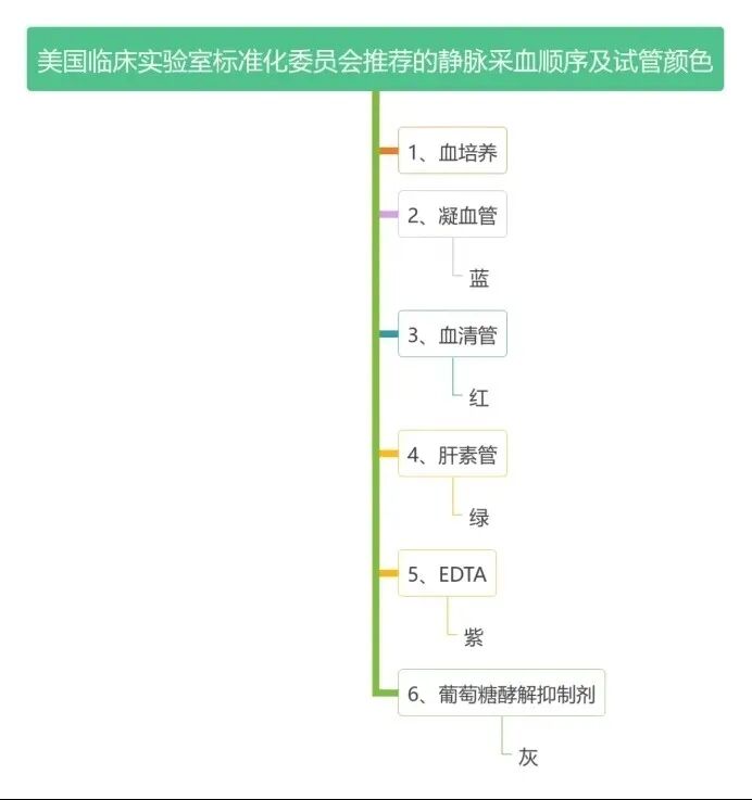 什么叫真空采血针标准明确！静脉采血时，究竟是先拔针还是先拔真空管？_https://www.jmylbn.com_新闻资讯_第3张