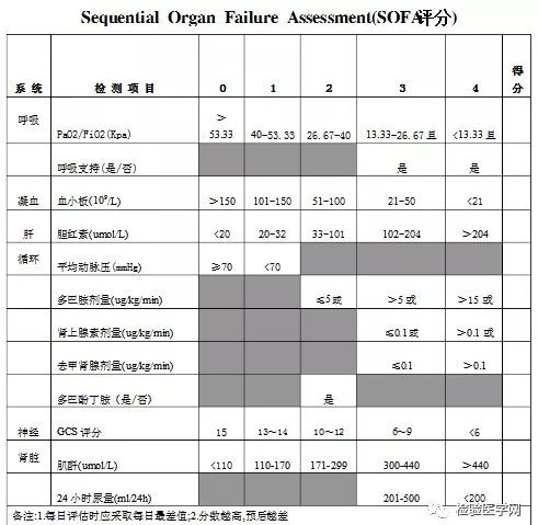 史上最全，檢驗科三大類18個感染性指標大解讀 健康 第4張