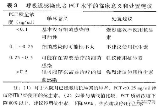 史上最全，檢驗科三大類18個感染性指標大解讀 健康 第2張