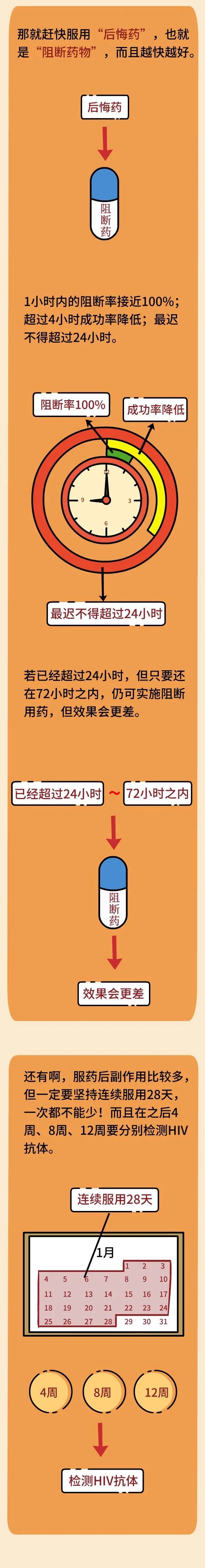 一次親密接觸，感染HIV的概率有多大？ 健康 第7張