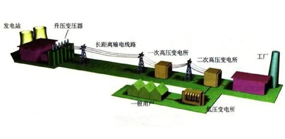 电力知识图谱—电力环节：输电的图1