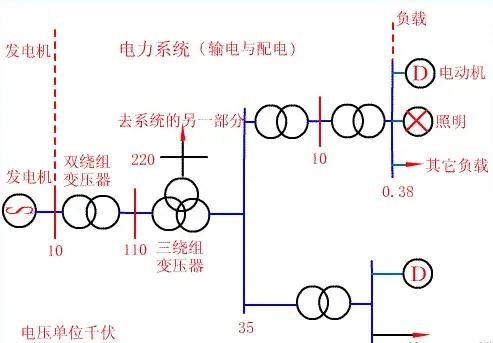 电力知识图谱—电力环节：输电的图4