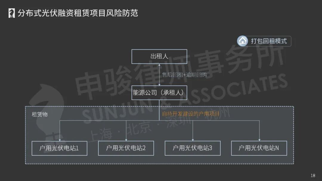​分布式光伏融资租赁项目风险防范