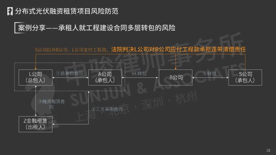 ​分布式光伏融资租赁项目风险防范