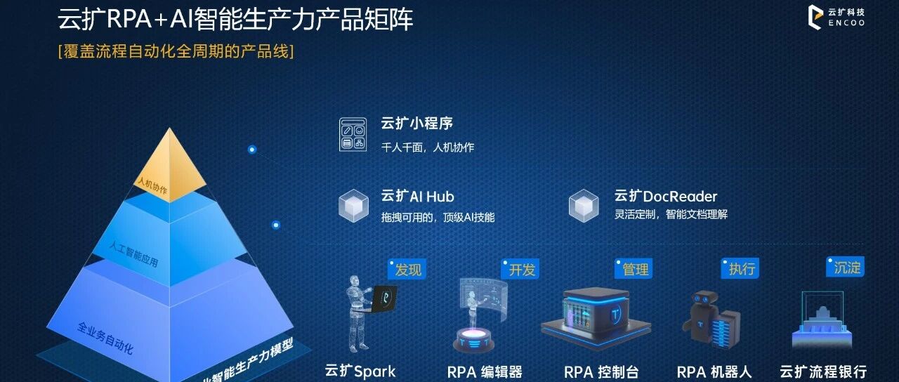 [专访]云扩科技刘春刚：RPA+LCAP在中国市场必将加速增长