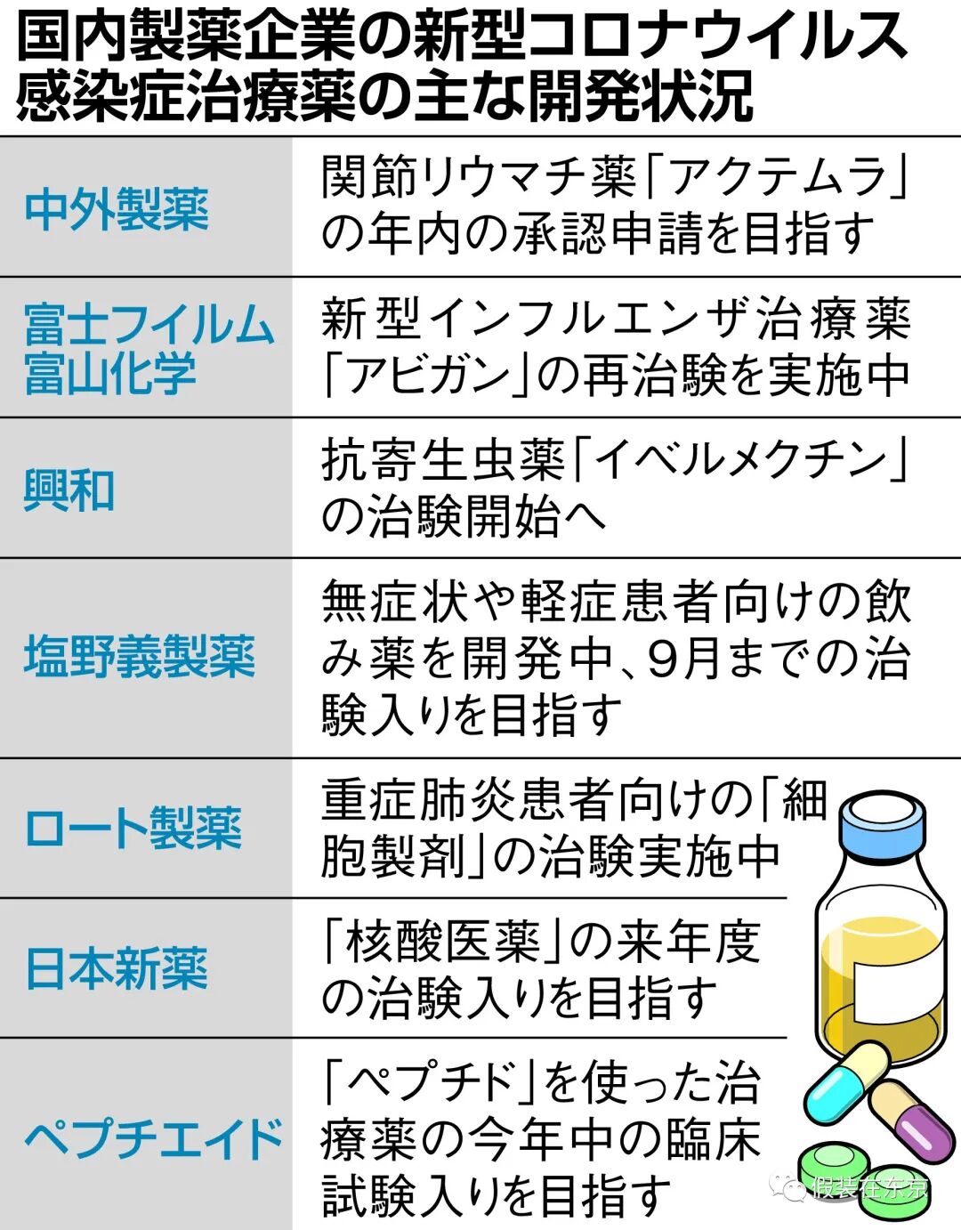 日本疫情大幅下降 是因为数据造假 全网搜