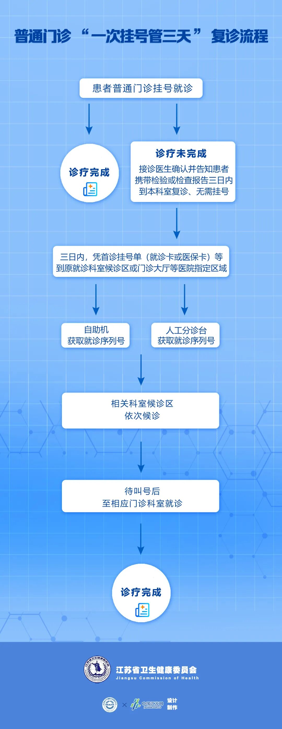 回龙观医院代取报告代挂号检查前准备提醒细致，一次顺利通过的简单介绍