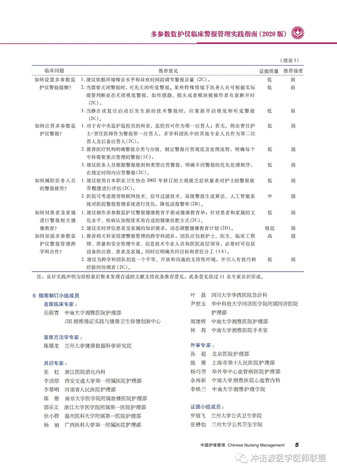 pm9000监护仪怎么看多参数监护仪临床警报管理实践指南（2020版）！请收藏！_https://www.jmylbn.com_新闻资讯_第5张