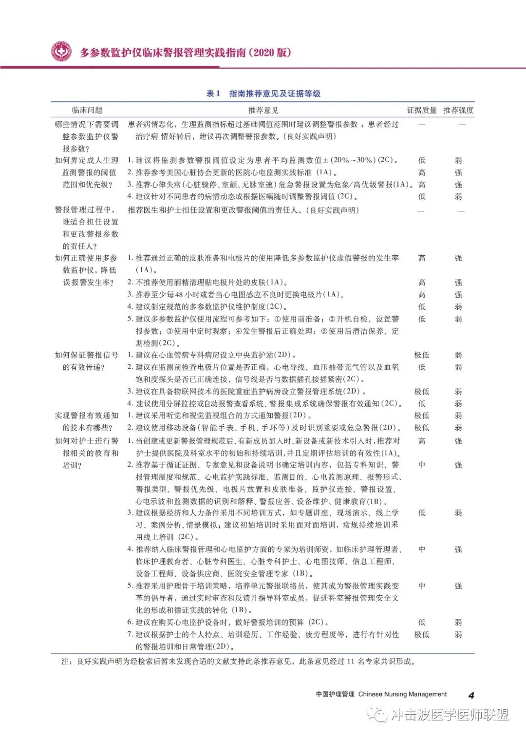 pm9000监护仪怎么看多参数监护仪临床警报管理实践指南（2020版）！请收藏！_https://www.jmylbn.com_新闻资讯_第4张