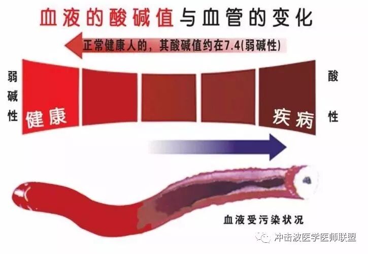 高压臭氧治疗什么HOT高剂量臭氧＂（三氧）＂自血免疫激活疗法_https://www.jmylbn.com_新闻资讯_第5张