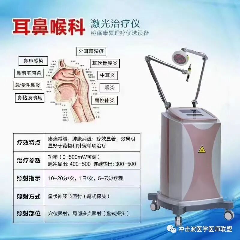 光电理疗仪有什么作用光电理疗技术加速修复功能，改善血液循环、消炎止痛、减轻水肿!_https://www.jmylbn.com_新闻资讯_第4张